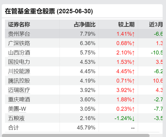宝盈基金留不住人才?百亿明星杨思亮批量卸任核心产品,今年竟然负收益