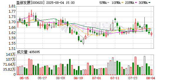 盈新发展：8月4日召开董事会会议