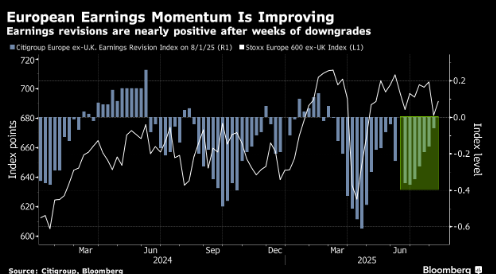 欧洲股市几无变动 诺和诺德等公司业绩不及预期