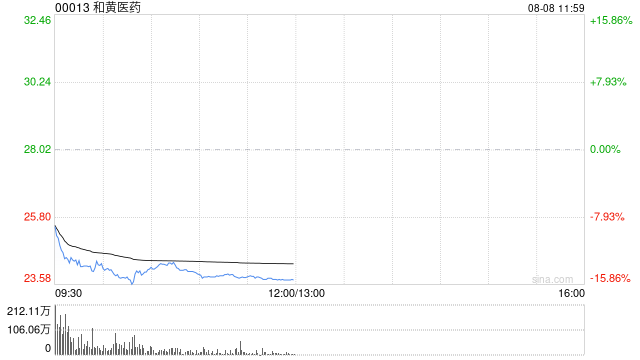 瑞银:降和黄医药目标价至36.9港元 评级“买入”