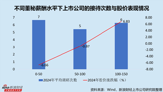 光电子行业上市公司董秘PK:TCL科技廖骞薪酬最高,达581.53万元,对应日薪超2万元